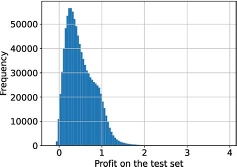 A neural network model for currency arbitrage detection.